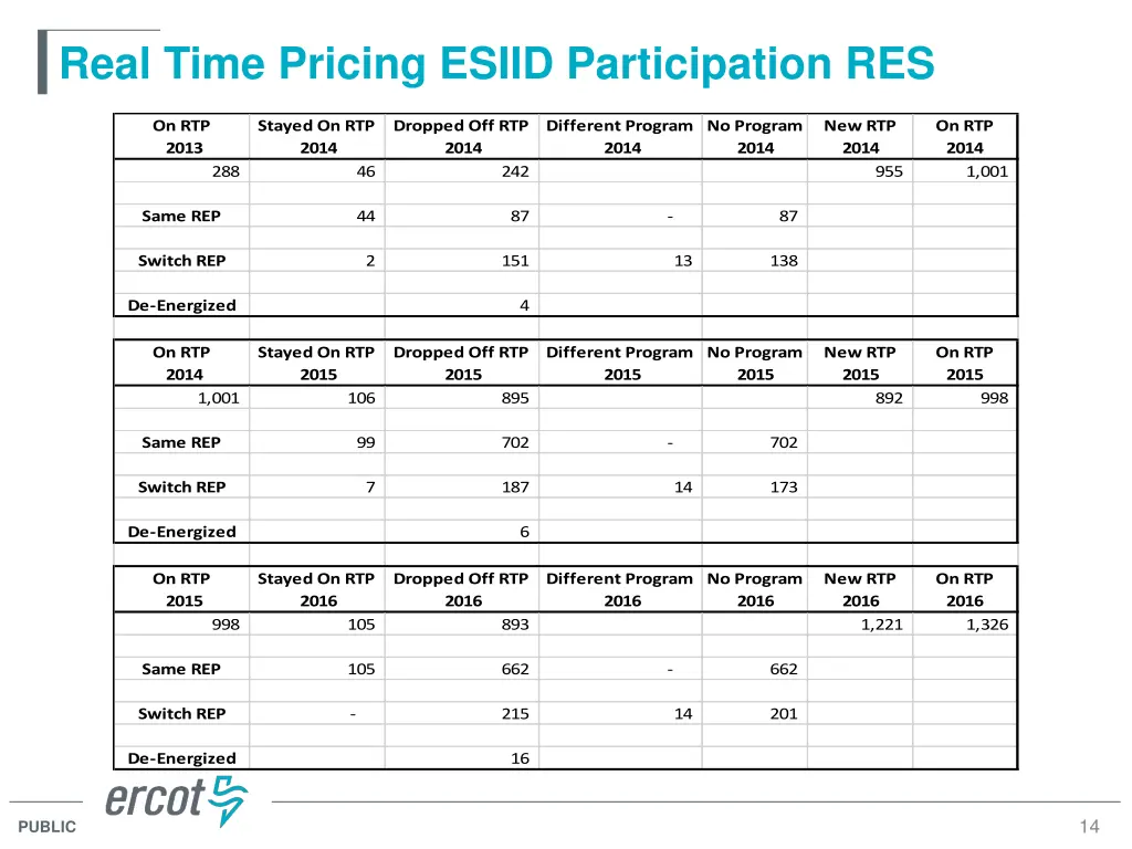 real time pricing esiid participation res