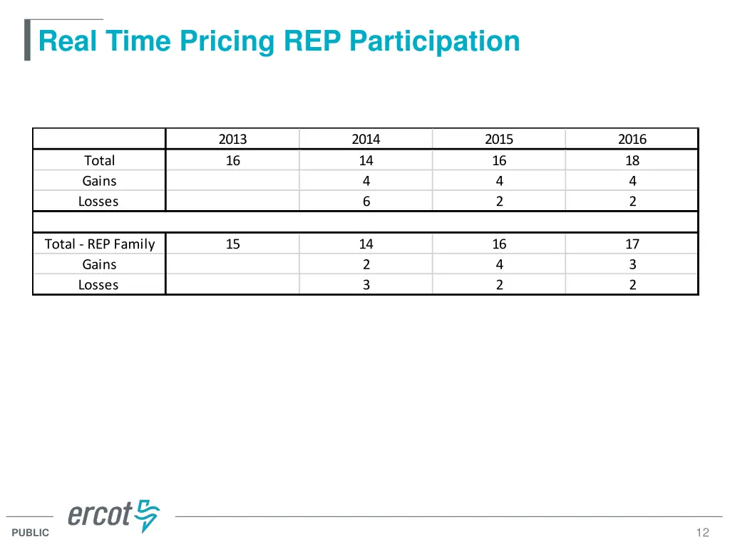 real time pricing rep participation