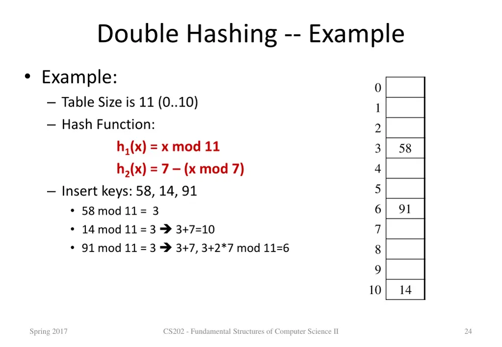 double hashing example