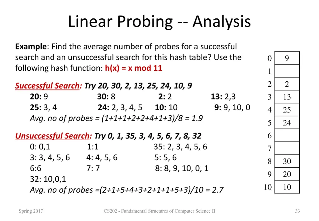 linear probing analysis 2