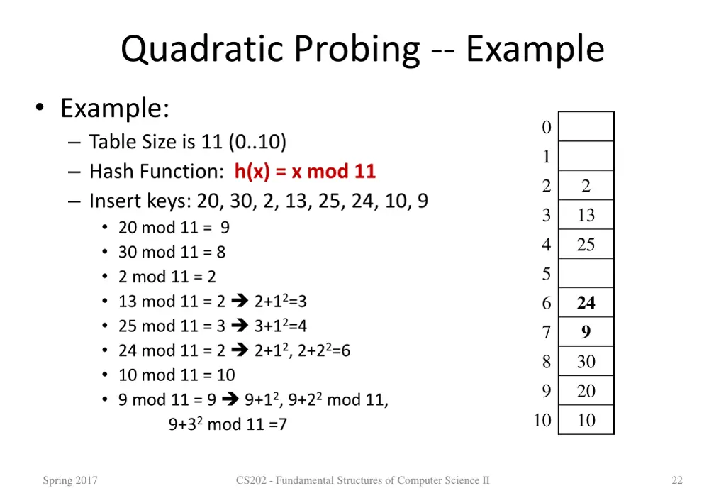 quadratic probing example