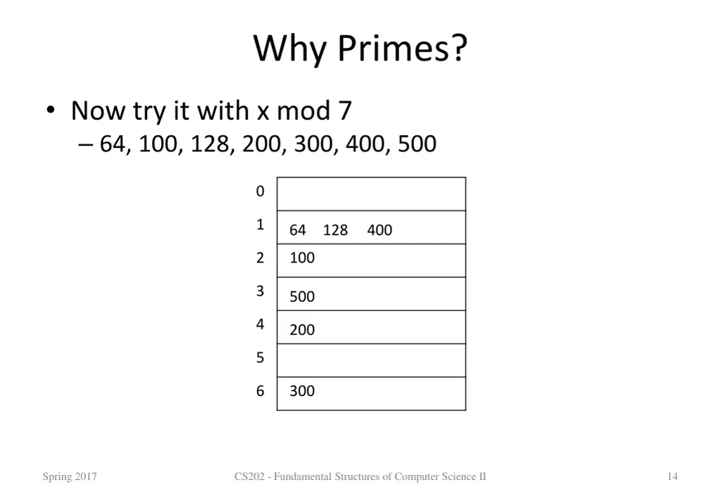 why primes 1