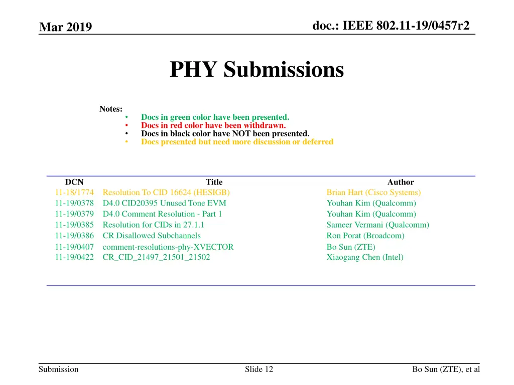 doc ieee 802 11 19 0457r2 11