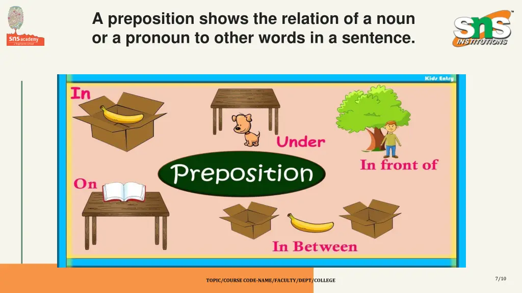 a preposition shows the relation of a noun