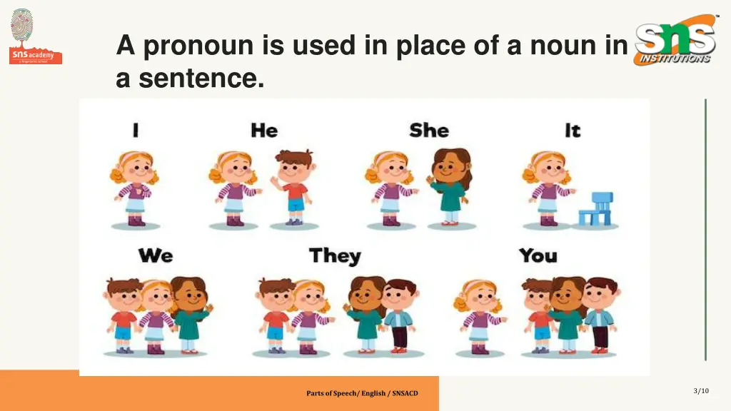 a pronoun is used in place of a noun in a sentence