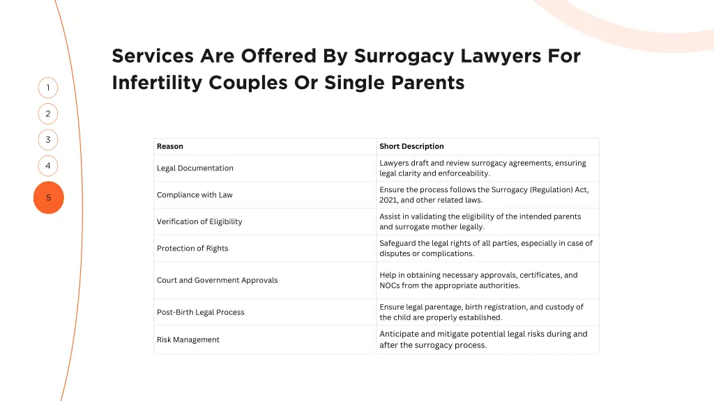 services are offered by surrogacy lawyers