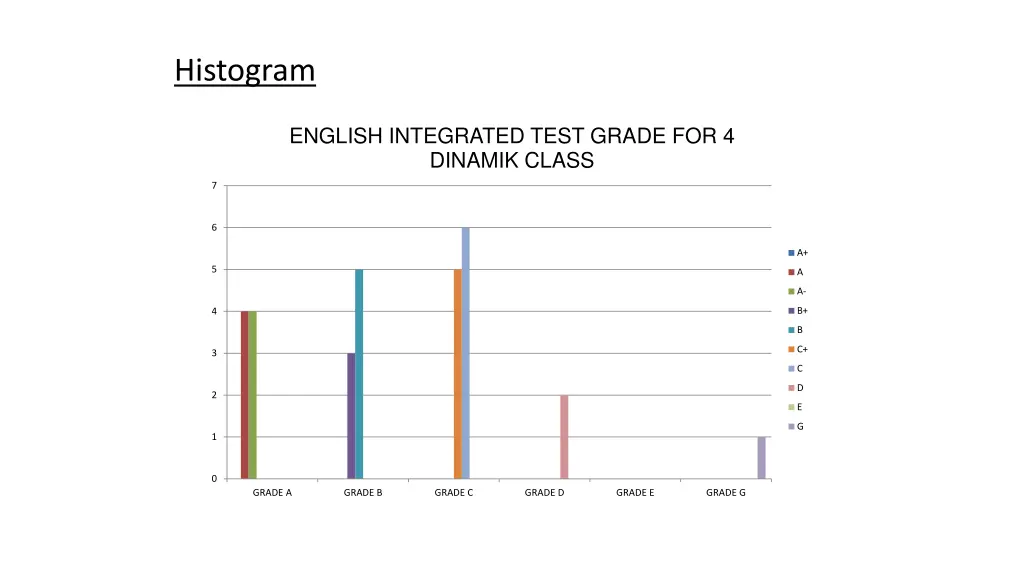 histogram