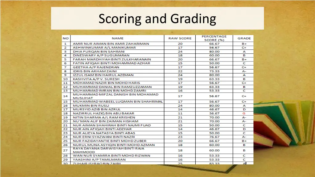 scoring and grading
