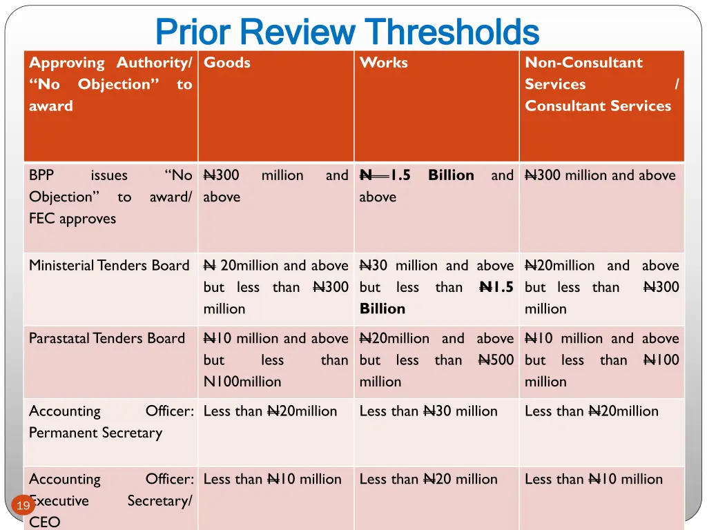 prior review thresholds prior review thresholds