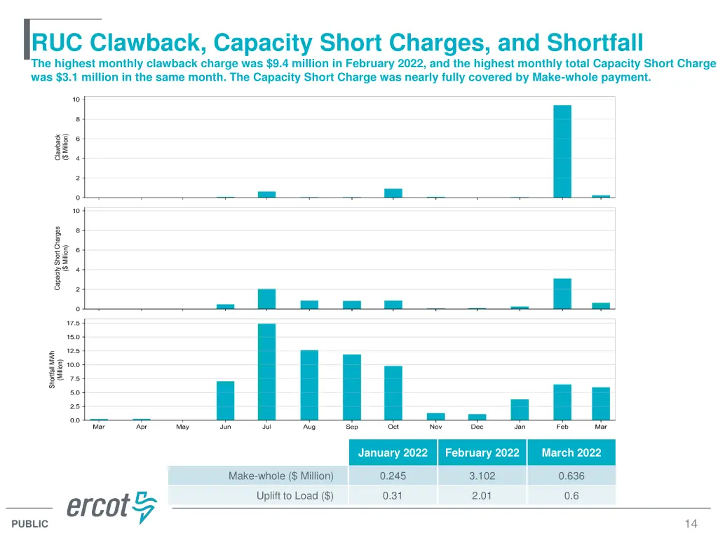 ruc clawback capacity short charges and shortfall
