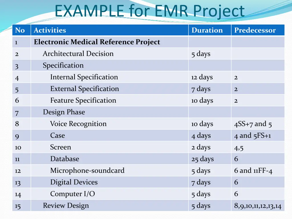 example for emr project