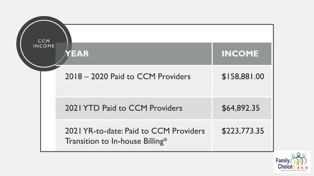 ccm income