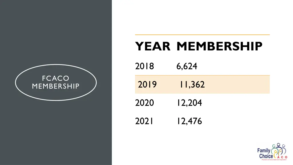year membership