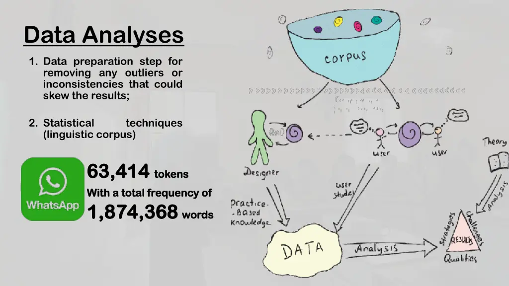 data analyses