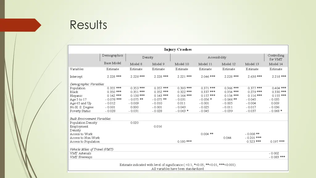 results 1
