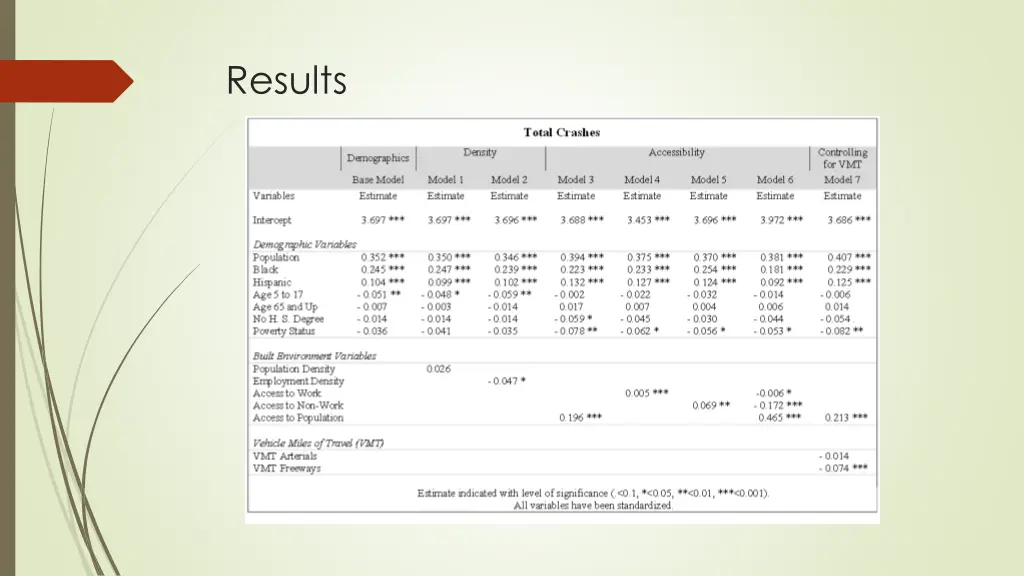 results