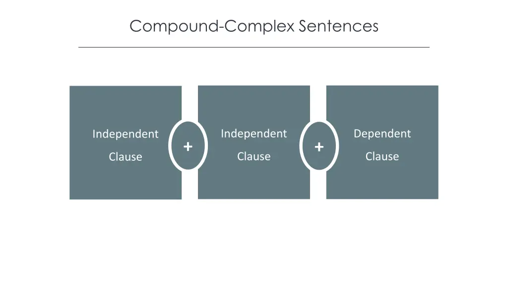 compound complex sentences