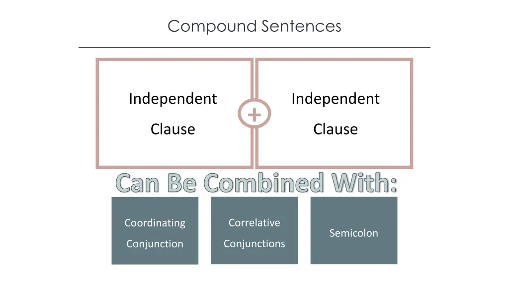 compound sentences