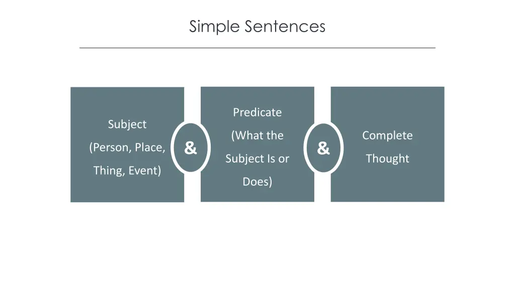 simple sentences