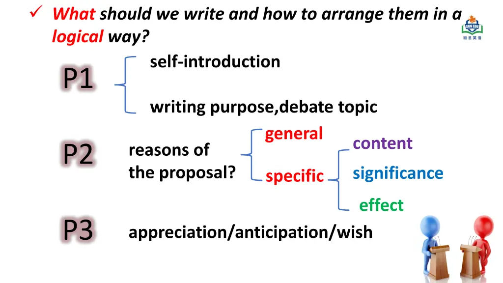 what should we write and how to arrange them