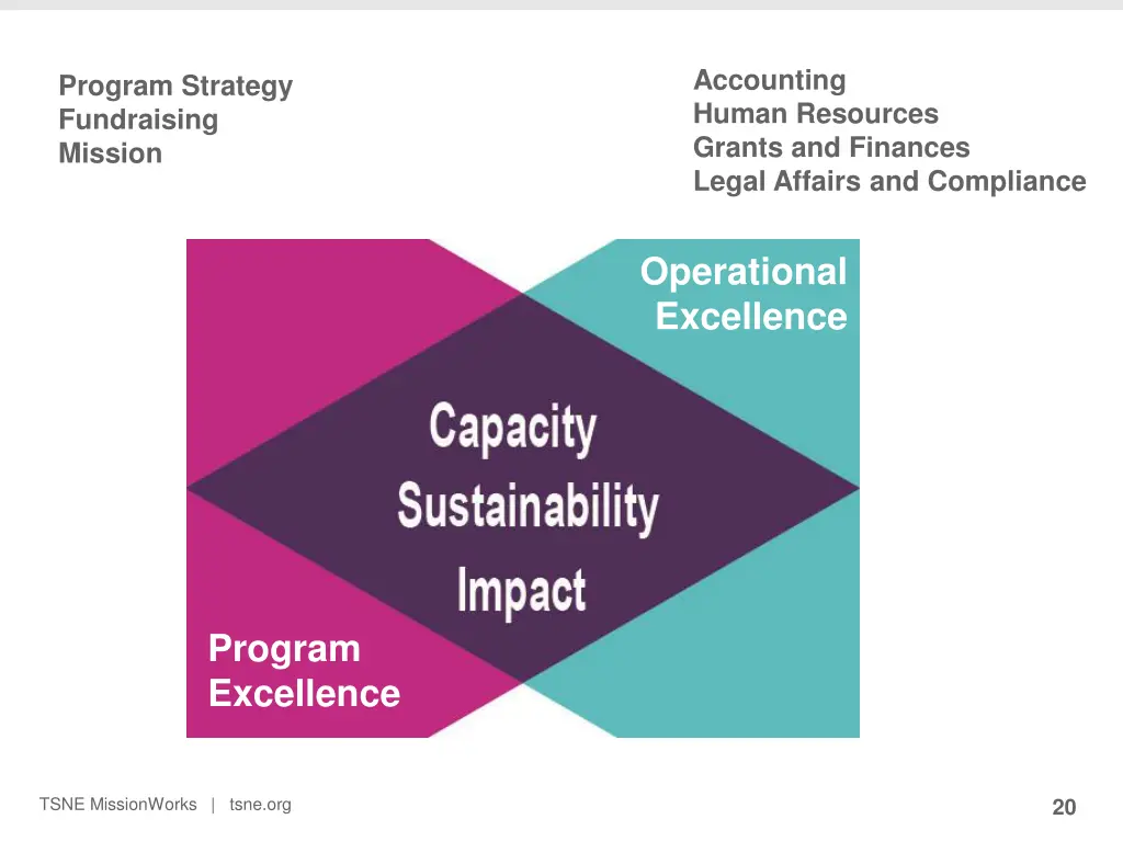 accounting human resources grants and finances