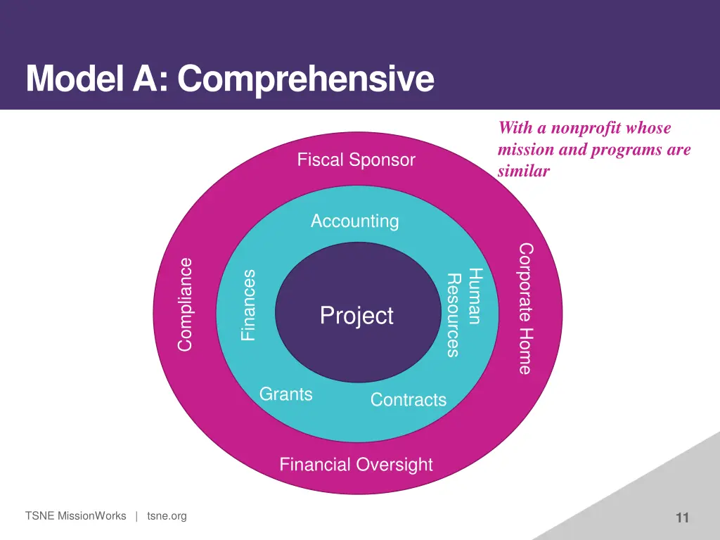 model a comprehensive