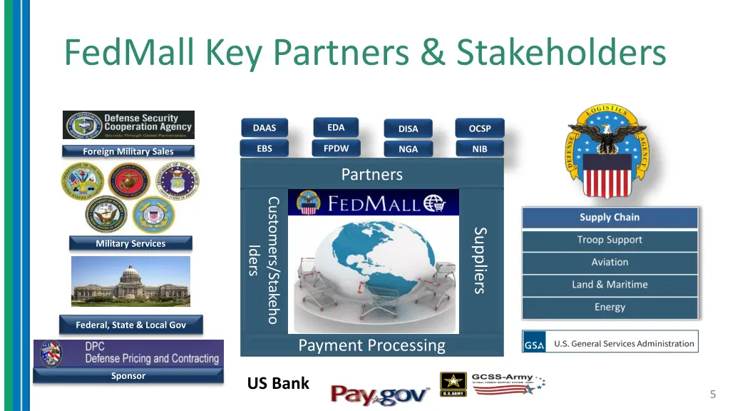 fedmall key partners stakeholders