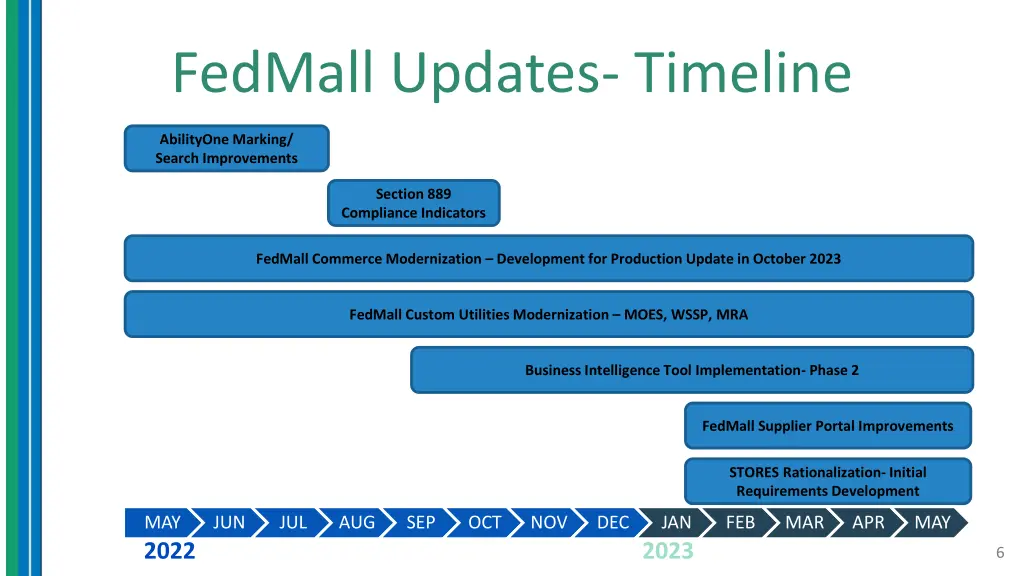 fedmall updates timeline
