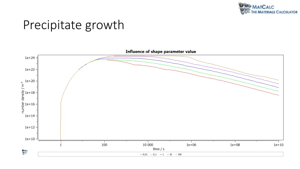 precipitate growth 2