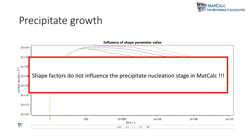 precipitate growth 3