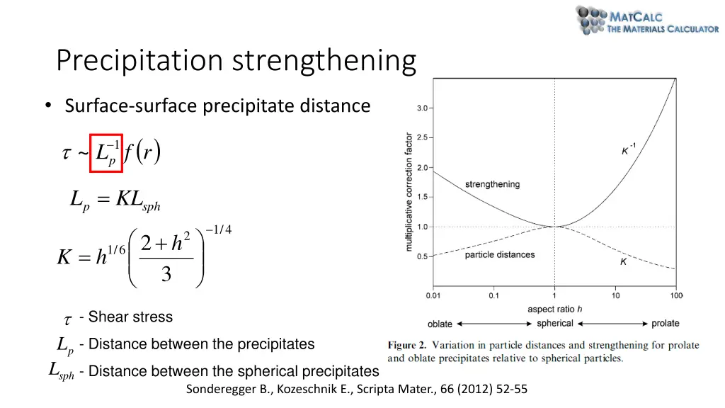 precipitation strengthening 1
