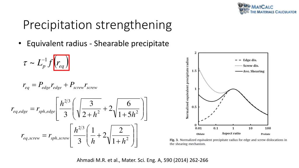 precipitation strengthening 3