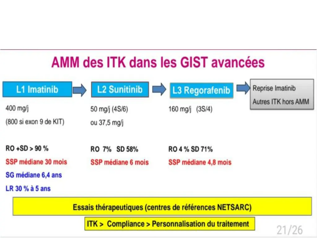 slide12
