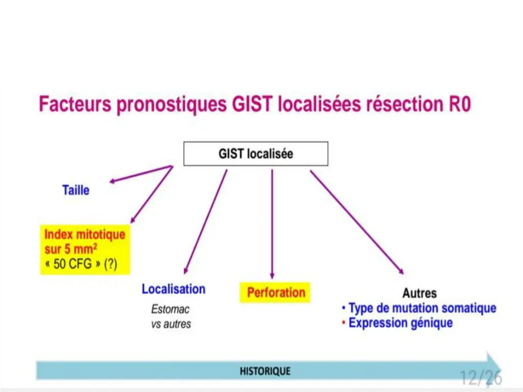 slide7