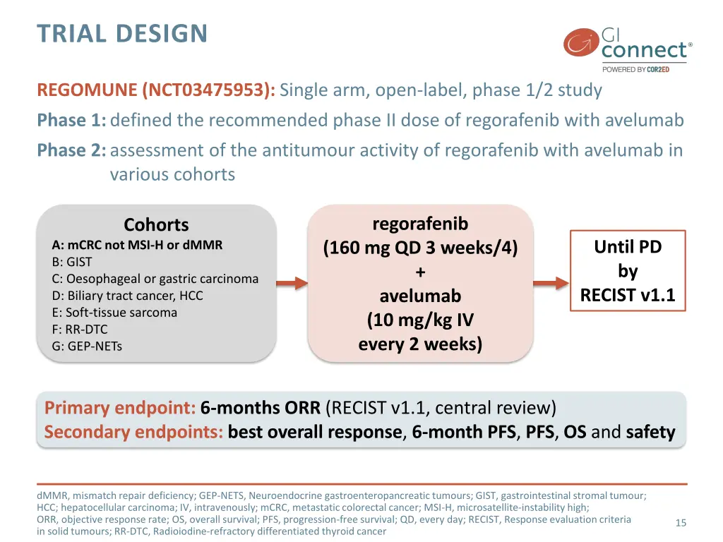 trial design 1