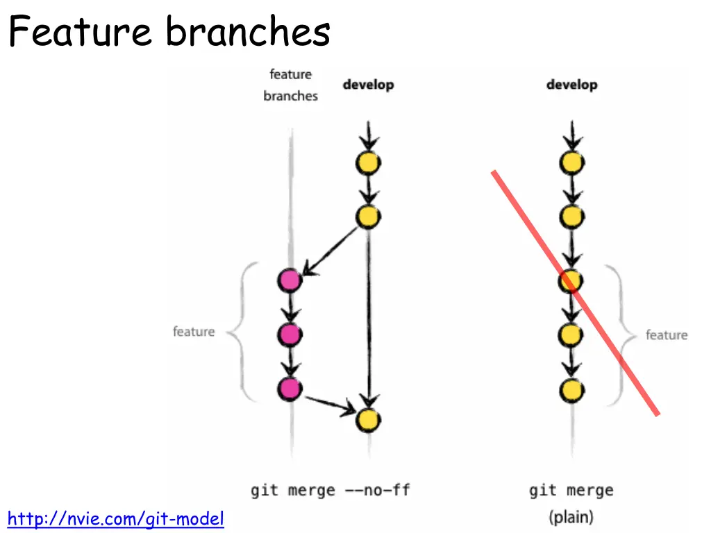 feature branches