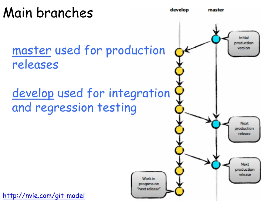main branches