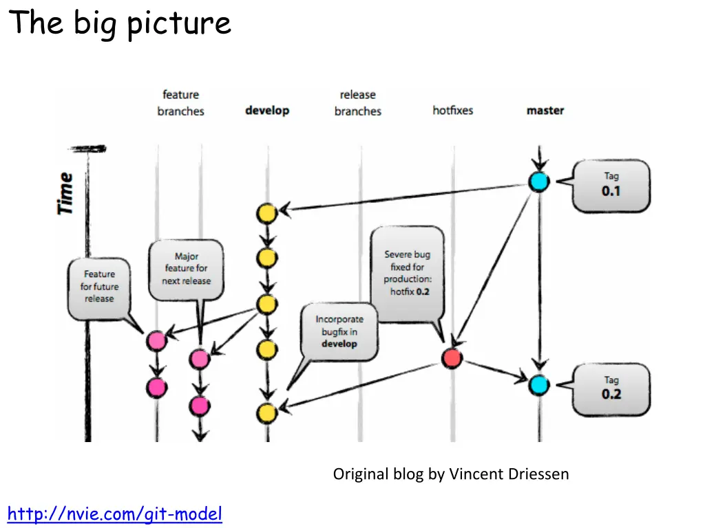 the big picture