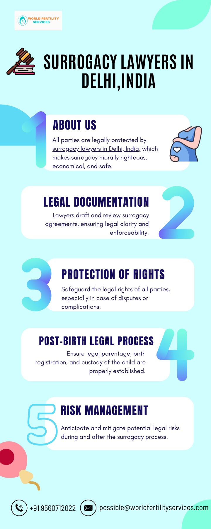 surrogacy lawyers in delhi india