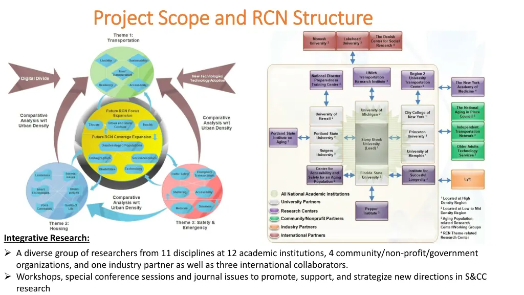 project scope and rcn structure project scope