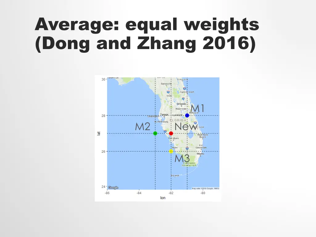 average equal weights dong and zhang 2016
