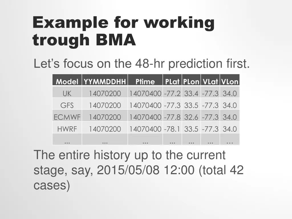 example for working trough bma let s focus