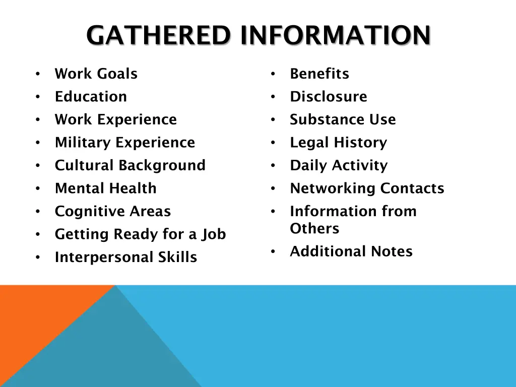 gathered information