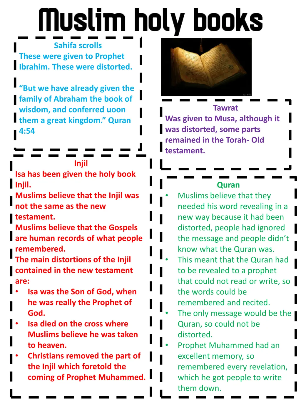 sahifa scrolls