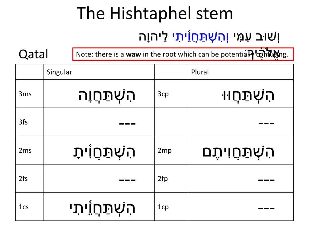 the hishtaphel stem 20
