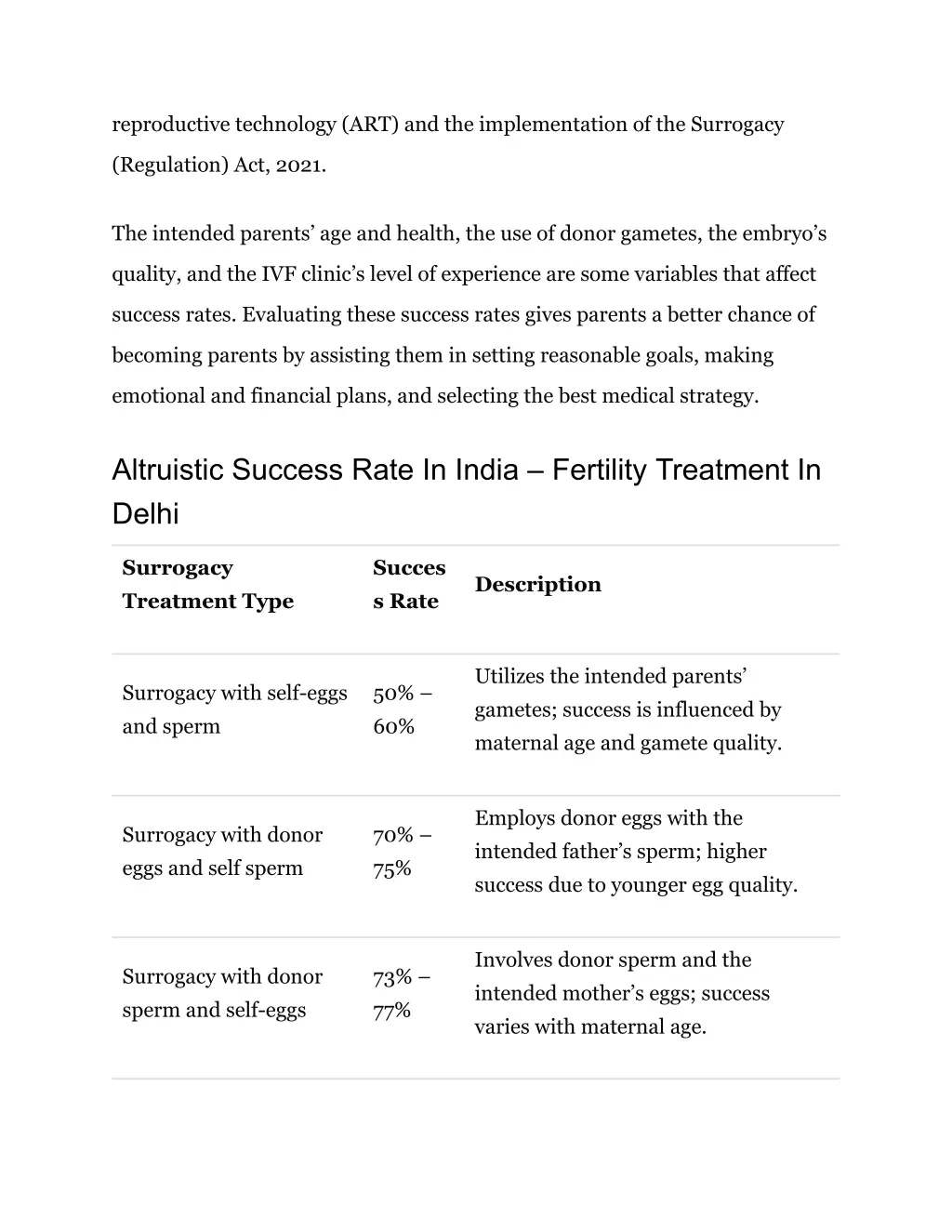 reproductive technology