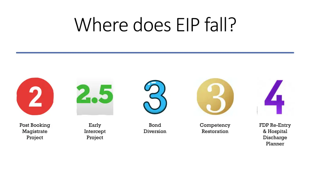 where does eip fall
