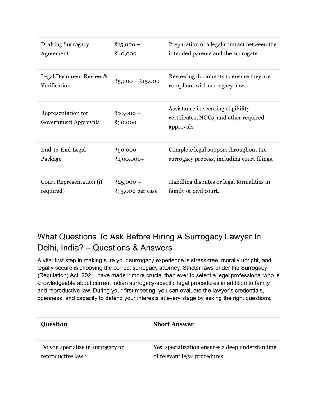 drafting surrogacy agreement