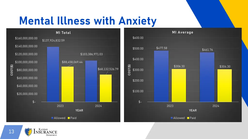 mental illness with anxiety