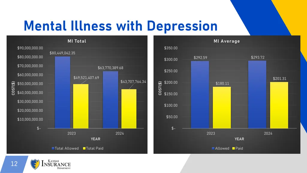 mental illness with depression